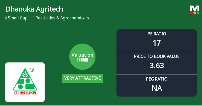 Dhanuka Agritech Ltd Valuation Turns Very Attractive Amid Market Volatility