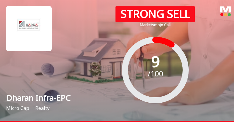 Dharan Infra-EPC Ltd is Rated Strong Sell