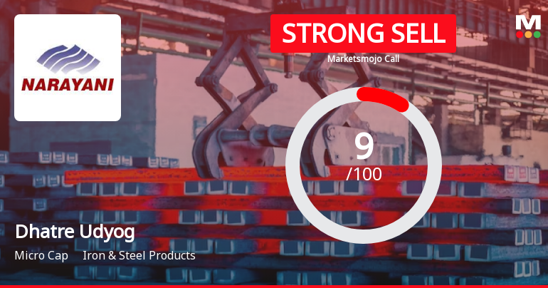 Dhatre Udyog Ltd is Rated Strong Sell