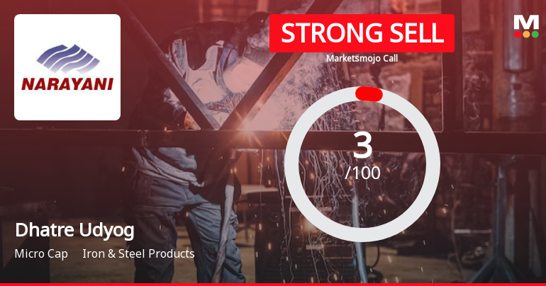Dhatre Udyog Ltd is Rated Strong Sell