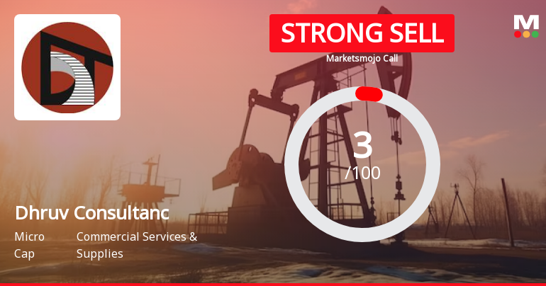Dhruv Consultancy Services Ltd is Rated Strong Sell