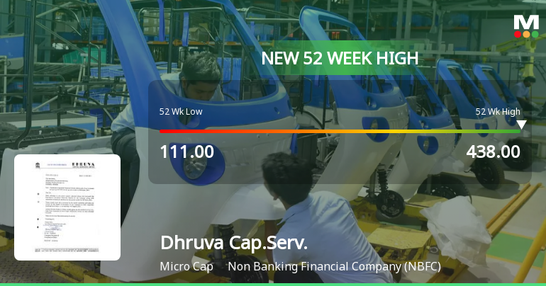 Broad-Based Technical Strength Lifts Dhruva Capital Services Ltd to 52-Week High of Rs 438