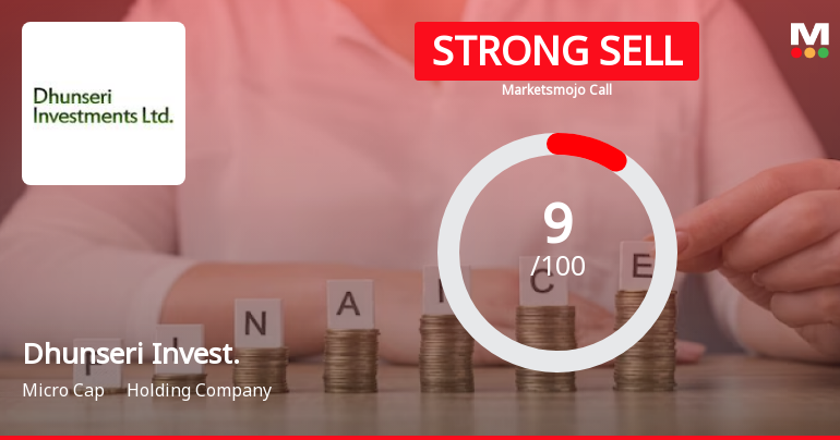 Dhunseri Investments Ltd is Rated Strong Sell