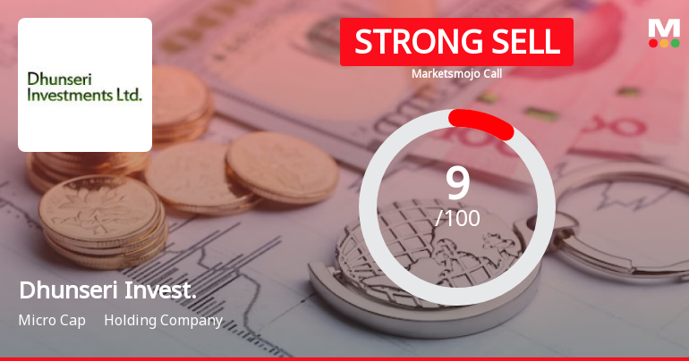 Dhunseri Investments Ltd is Rated Strong Sell