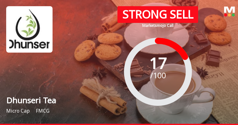 Dhunseri Tea & Industries Ltd. is Rated Strong Sell