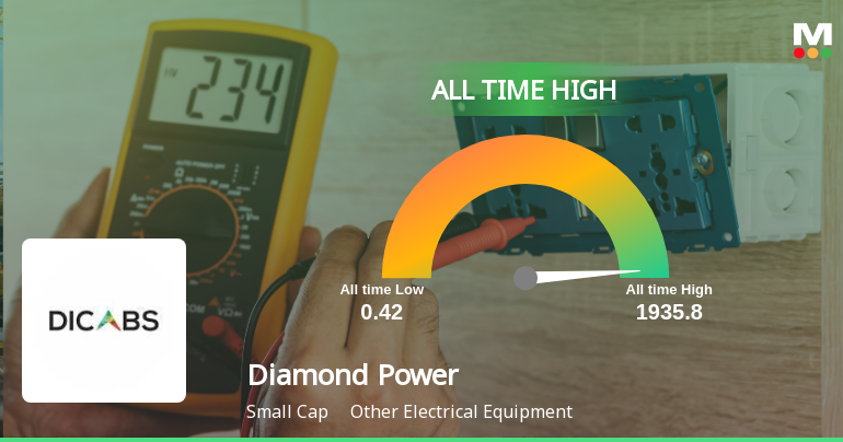 Diamond Power Infrastructure Ltd Hits All-Time High of Rs 210.25 as Momentum Builds Across Timeframes