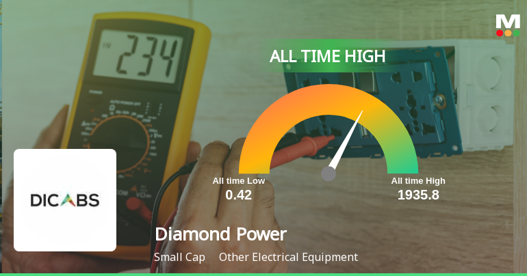 Diamond Power Infrastructure Ltd Hits All-Time High of Rs 212.5 as Momentum Builds Across Timeframes