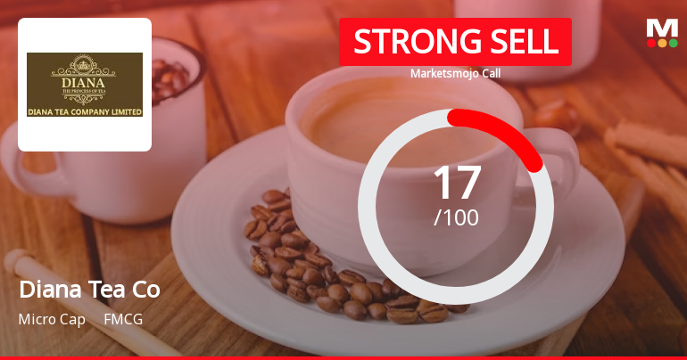 Diana Tea Company Ltd is Rated Strong Sell