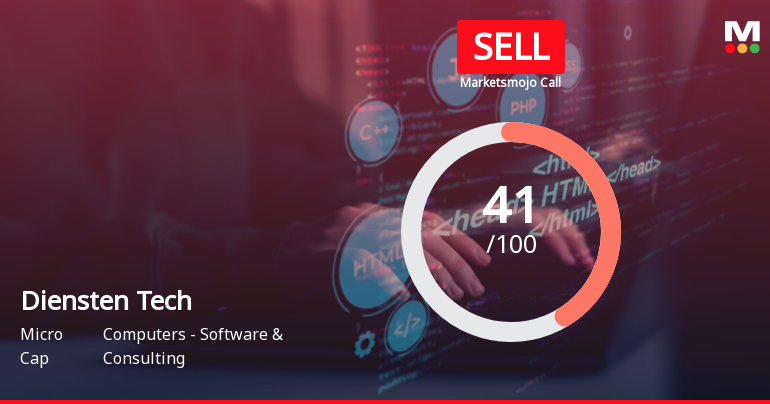 Diensten Tech Ltd is Rated Sell by MarketsMOJO