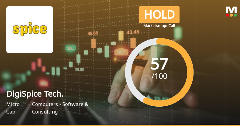 DigiSpice Technologies Ltd is Rated Hold