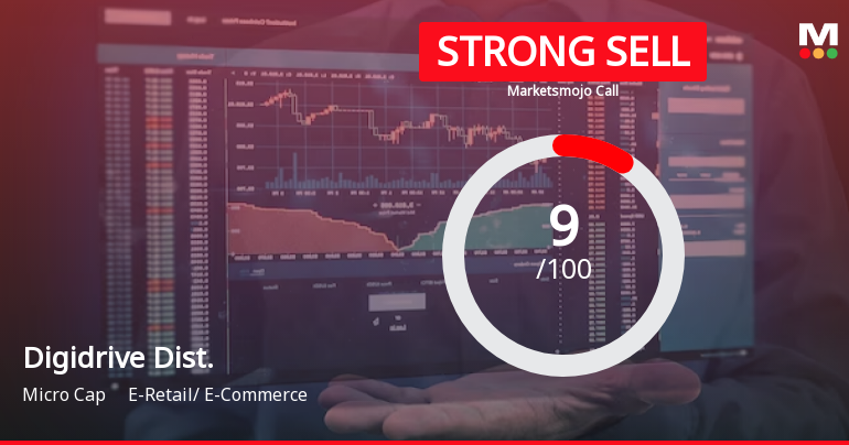 Digidrive Distributors Ltd is Rated Strong Sell