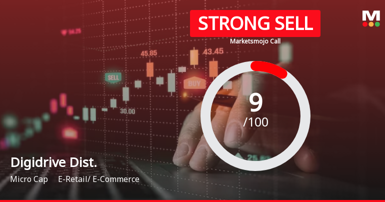 Digidrive Distributors Ltd is Rated Strong Sell
