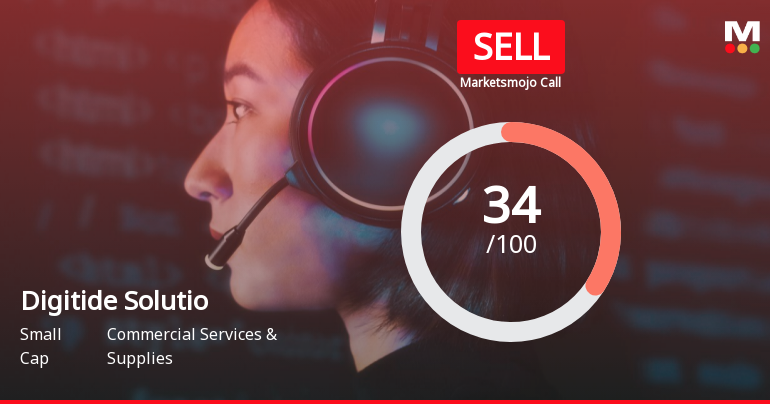 Digitide Solutions Ltd is Rated Sell