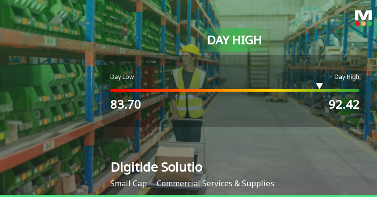 Digitide Solutions Ltd Surges 9.23% to Day's High of Rs 90.95 — Outperforms Sector by 7.92 Percentage Points