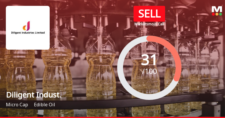Diligent Industries Ltd Upgraded to Sell on Improved Valuation and Technicals