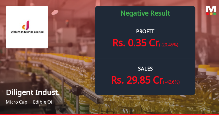 Diligent Industries Q4 FY26: Sharp Revenue Decline Clouds Margin Recovery