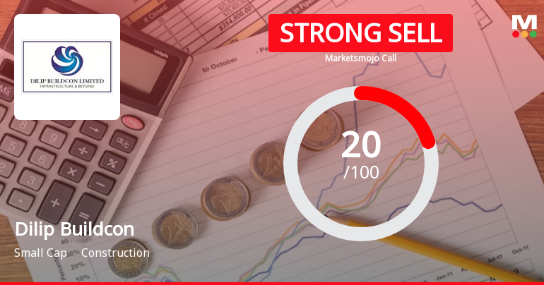 Dilip Buildcon Ltd. is Rated Strong Sell