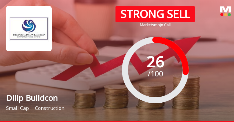 Dilip Buildcon Ltd. is Rated Strong Sell