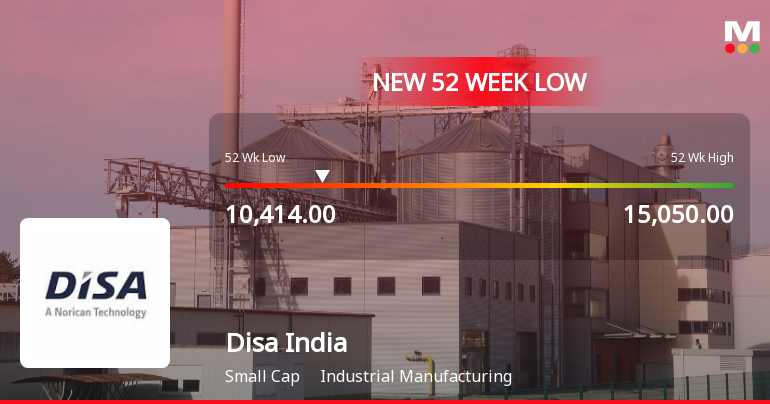 Disa India Ltd Falls to 52-Week Low of Rs 10,414 Amidst Mixed Financial Signals