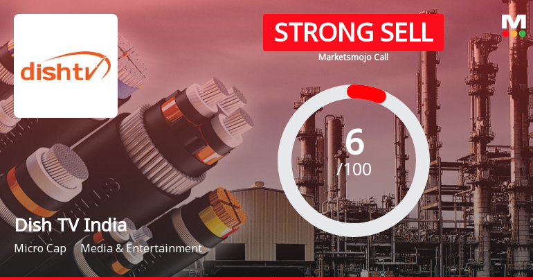 Dish TV India Ltd is Rated Strong Sell