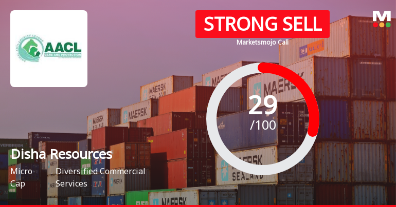 Disha Resources Ltd Downgraded to Strong Sell Amid Mixed Financial and Technical Signals