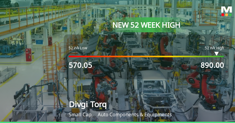 Broad-Based Technical Strength Lifts Divgi Torqtransfer Systems Ltd to 52-Week High of Rs 890