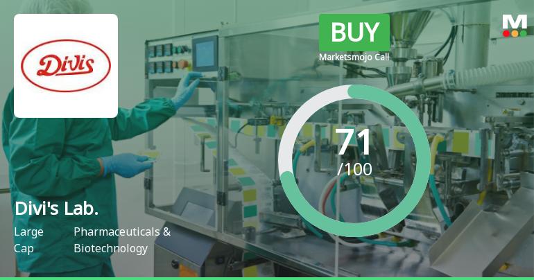 Divis Laboratories Upgraded to Buy on Strong Technical and Financial Performance