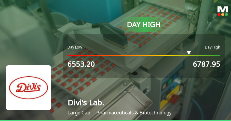 Divis Laboratories Ltd Rallies 3.4% and Approaches 52-Week High Amid Sector Outperformance