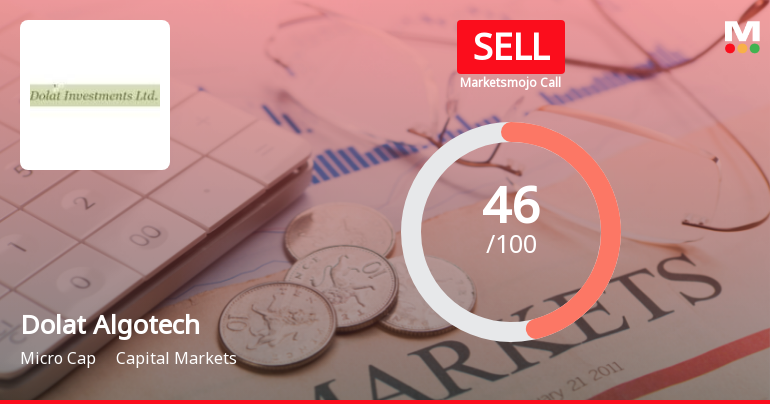 Dolat Algotech Ltd Downgraded to Sell Amid Technical Weakness and Growth Concerns