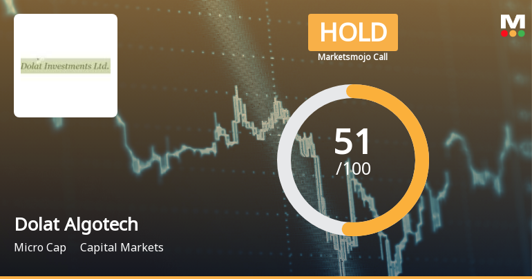 Dolat Algotech Ltd Upgraded to Hold on Improved Technicals and Financial Performance