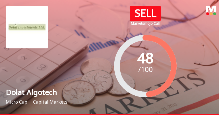 Dolat Algotech Ltd Downgraded to Sell Amid Mixed Financial and Technical Signals