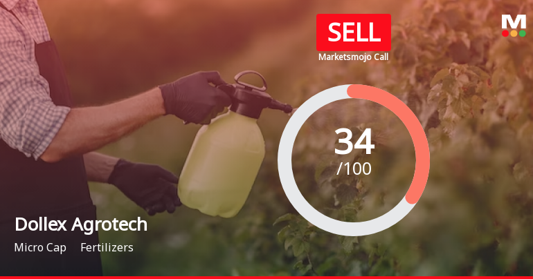 Dollex Agrotech Ltd is Rated Sell by MarketsMOJO