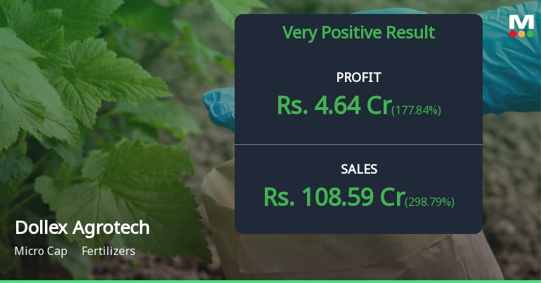 Dollex Agrotech Q4 FY26: Strong Quarter Masks Underlying Fragility