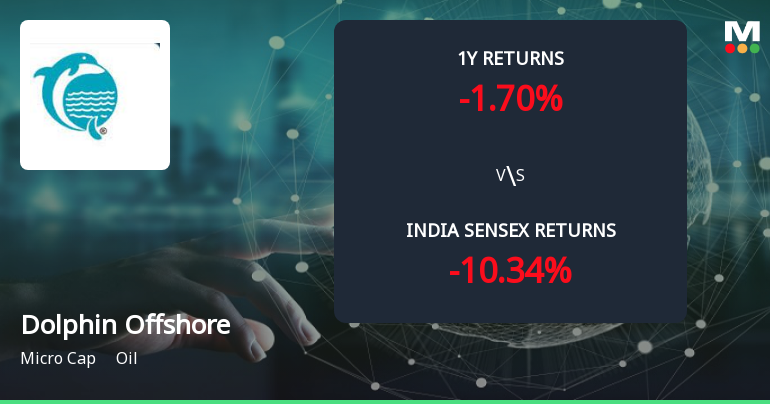 Golden Cross Forms in Dolphin Offshore Enterprises (India) Ltd — On a Day the Stock Fell 0.75%. What the Mixed Signals Mean