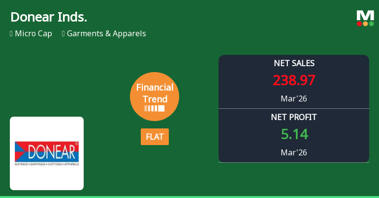 Donear Industries Ltd Reports Flat Quarterly Performance Amid Margin Pressures