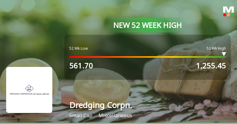Broad-Based Technical Strength Lifts Dredging Corporation of India Ltd to 52-Week High of Rs 1255.45