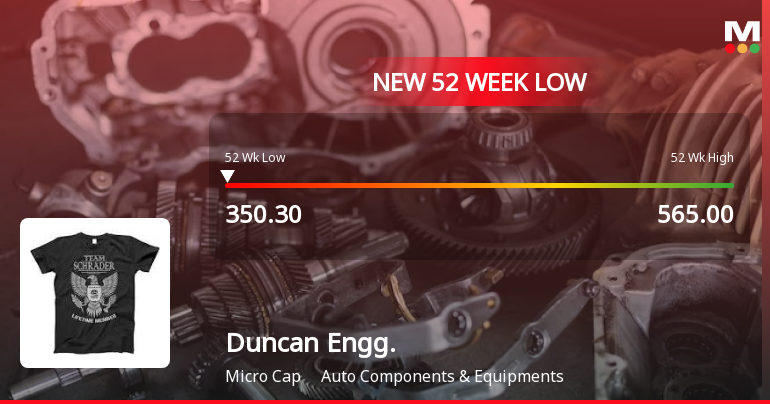 Duncan Engineering Ltd Falls to 52-Week Low of Rs 350.3 as Sell-Off Deepens
