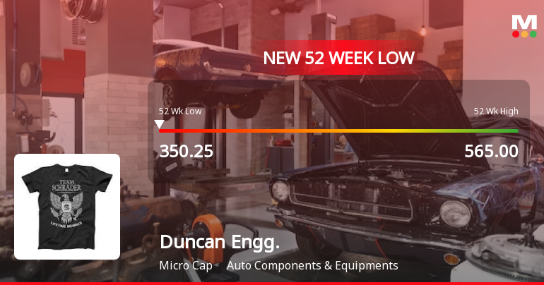Duncan Engineering Ltd Falls to 52-Week Low of Rs 350.25 as Sell-Off Deepens