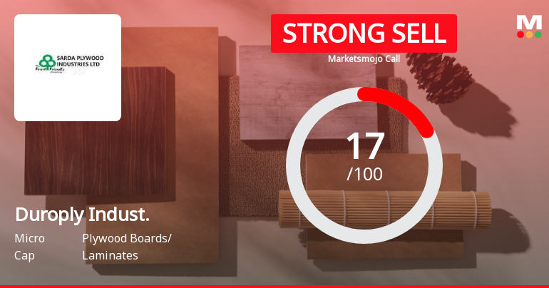 Duroply Industries Ltd is Rated Strong Sell