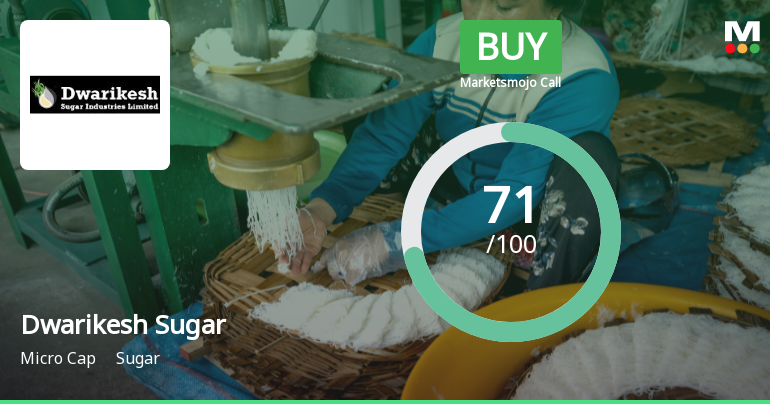Dwarikesh Sugar Industries Ltd Upgraded to Buy on Strong Financial and Valuation Metrics