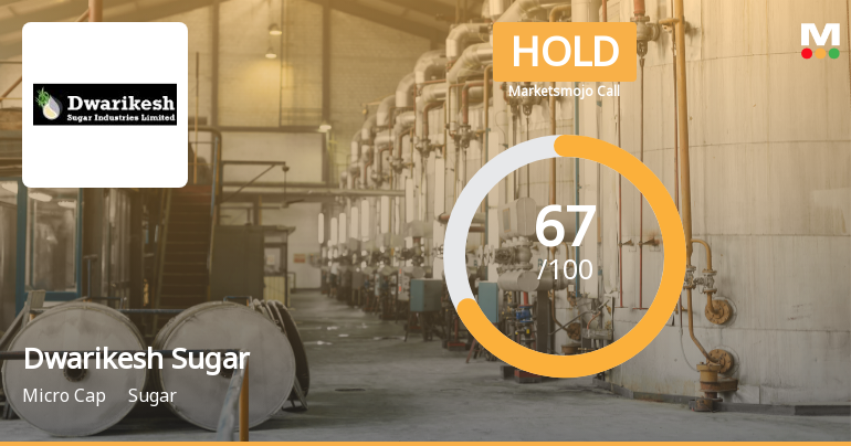 Dwarikesh Sugar Industries Ltd Downgraded to Hold Amid Mixed Fundamentals and Technical Signals