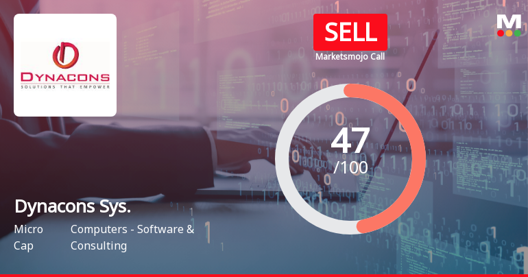 Dynacons Systems & Solutions Ltd Downgraded to Sell Amid Mixed Financial and Technical Signals