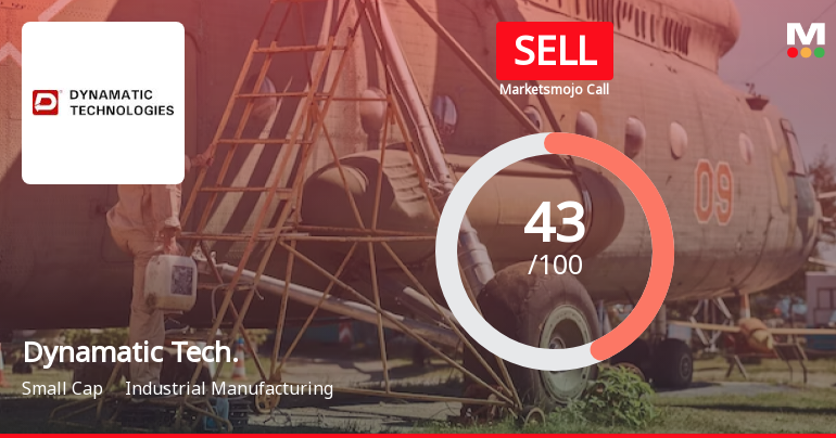 Dynamatic Technologies Ltd is Rated Sell