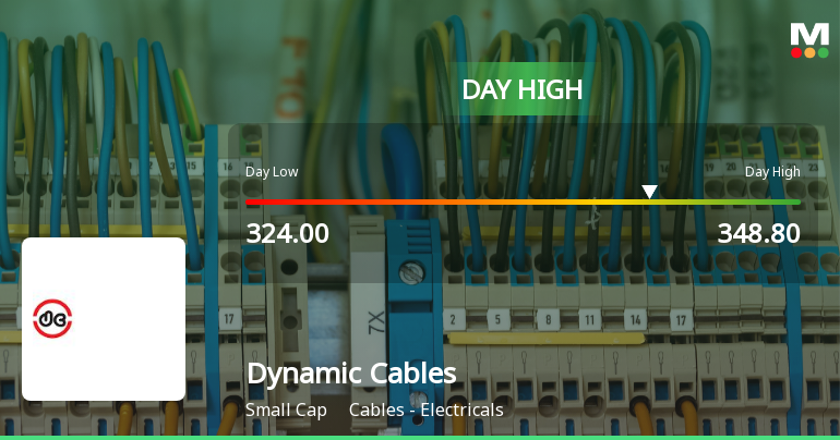 Dynamic Cables Ltd Surges 7.46% to Day's High of Rs 341 — Outperforms Sector by 4.9 Percentage Points