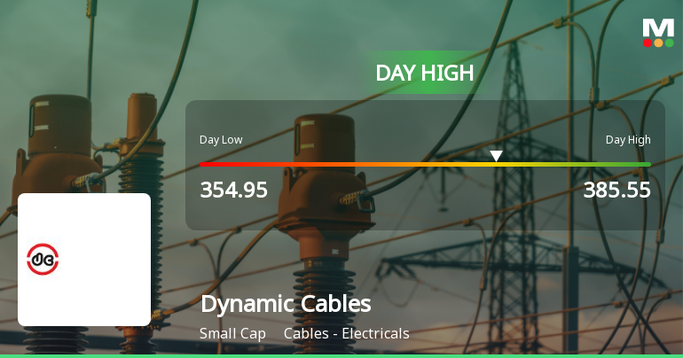Dynamic Cables Ltd Surges 7.35% to Day's High of Rs 385.55 — Outperforms Sector by 7.64 Percentage Points