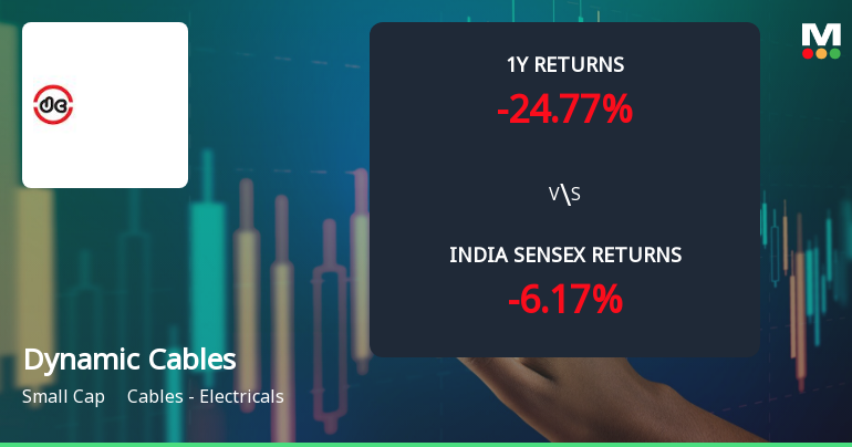 Dynamic Cables Ltd Technical Momentum Shifts Amid Mixed Market Signals
