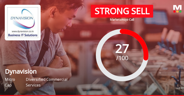 Dynavision Ltd is Rated Strong Sell