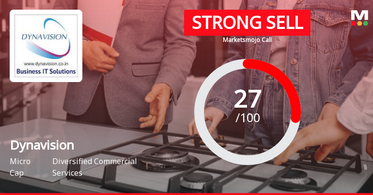 Dynavision Ltd is Rated Strong Sell