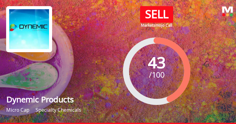 Dynemic Products Ltd is Rated Sell