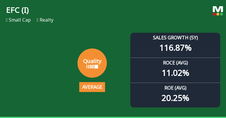 EFC (I) Ltd Quality Grade Downgrade Highlights Fundamental Challenges